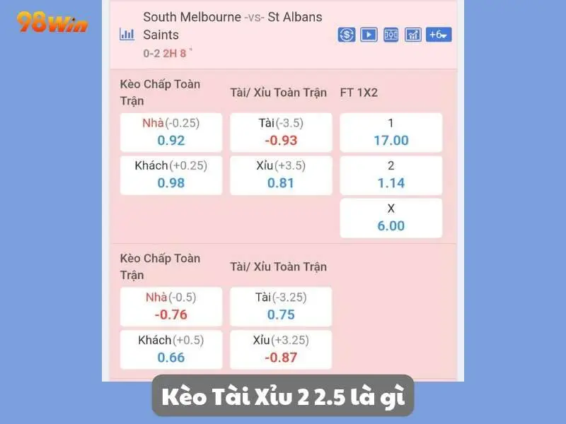 Kèo tài xỉu 2 2.5 là gì